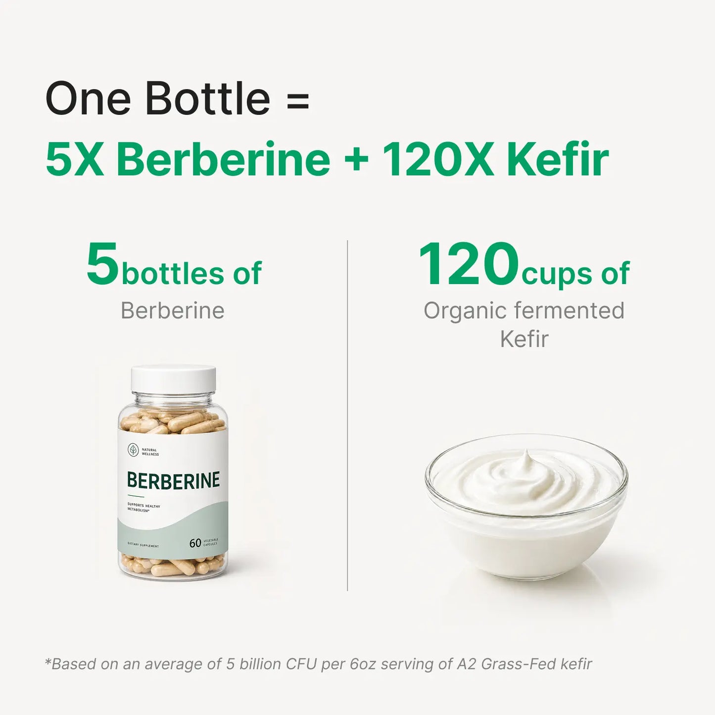 WonderBiotics product benefits comparison image 1.5.
