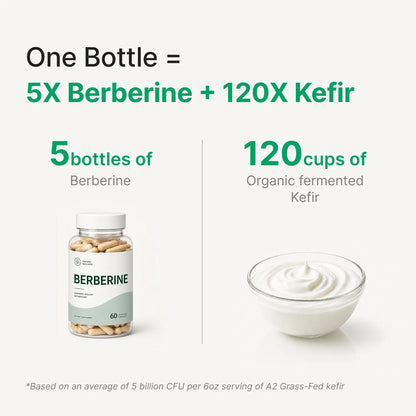 Probiotics for Weight Management