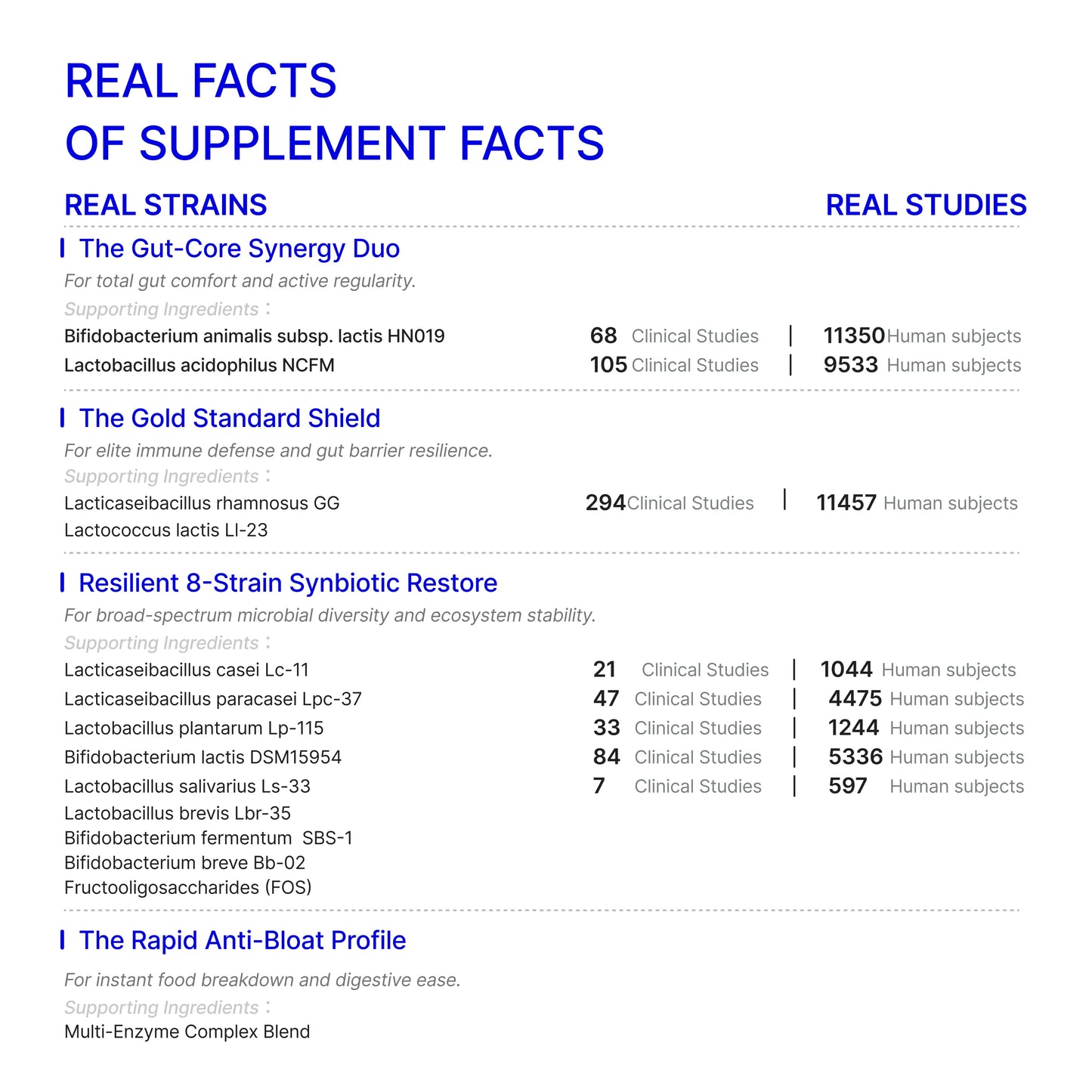Probiotics for Gut Health