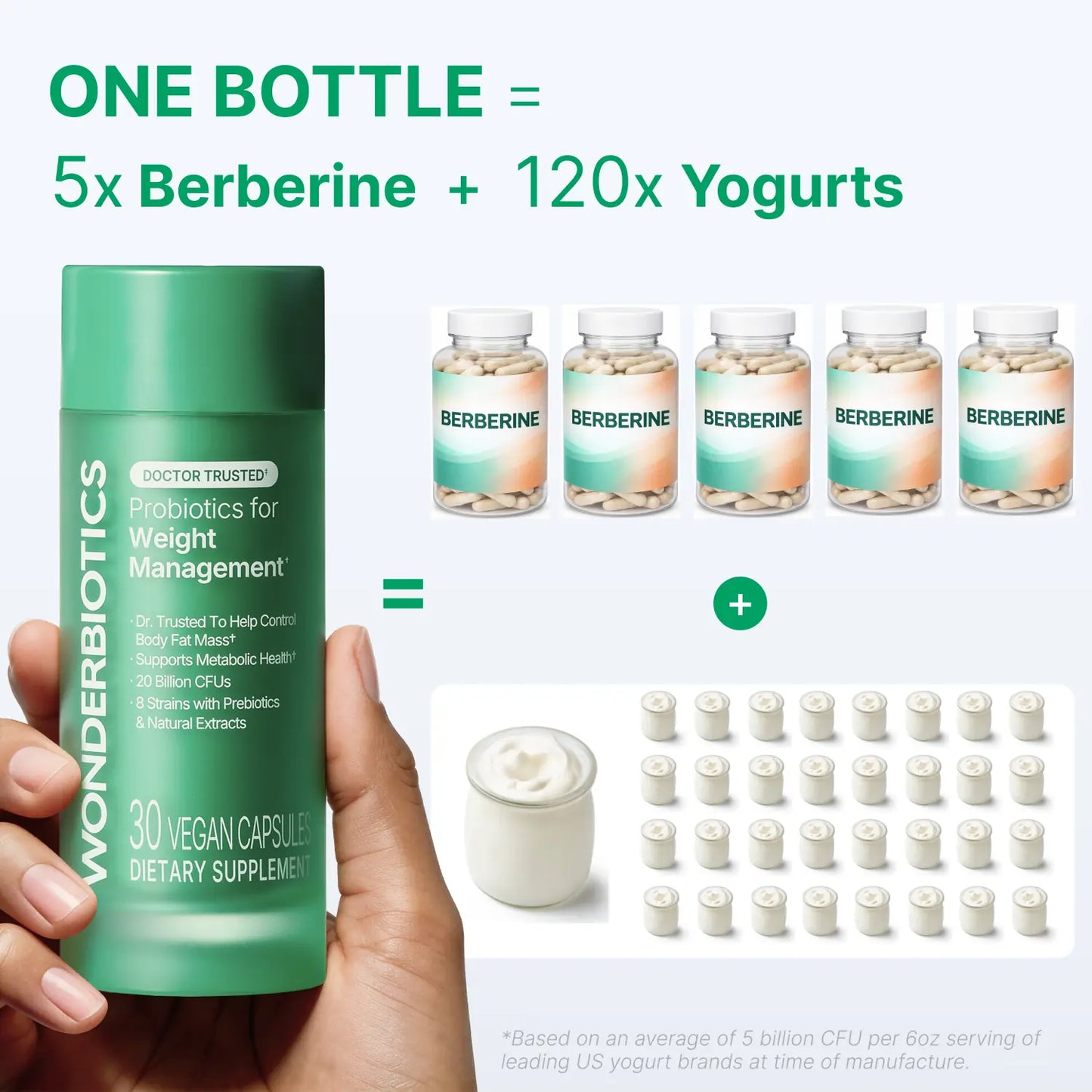 Green supplement bottle labeled 'Wonderbiotics' held by a hand, with text comparing its contents to berberine and yogurt.