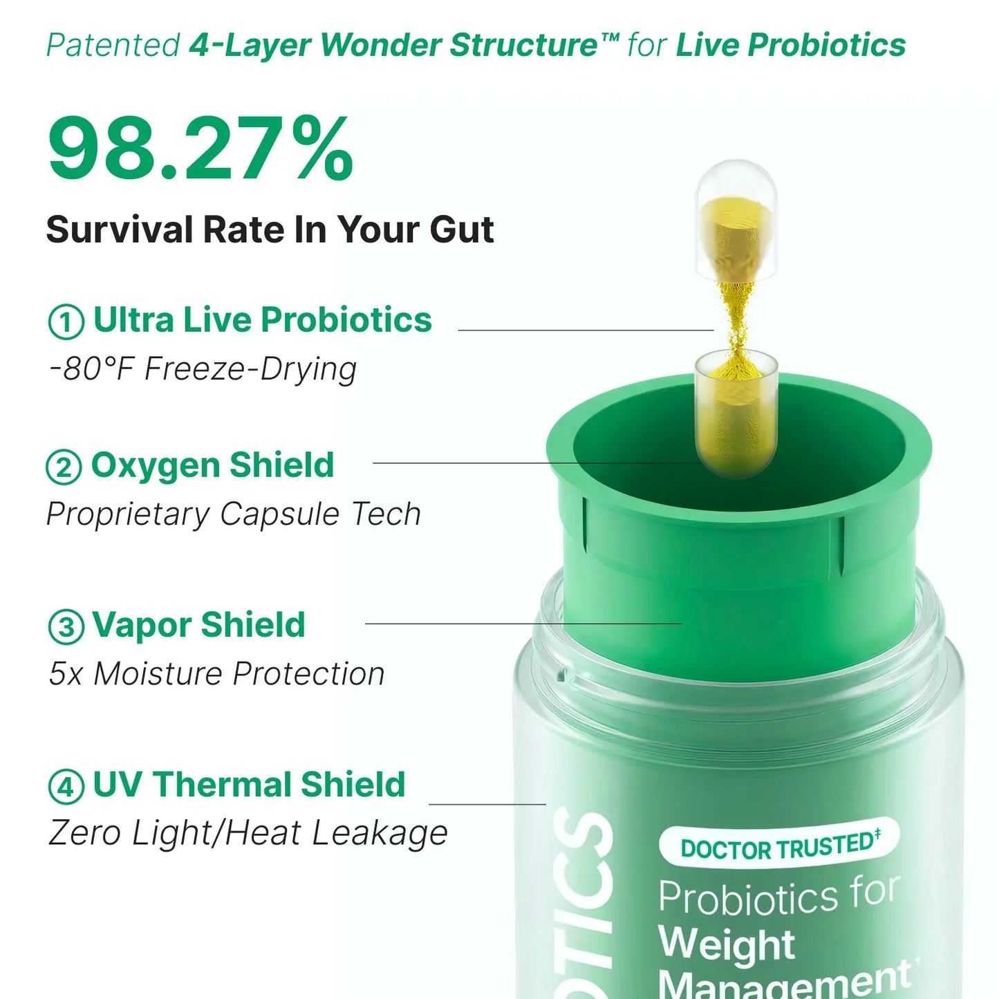 Green probiotic container with text detailing survival rate and protective features on a white background
