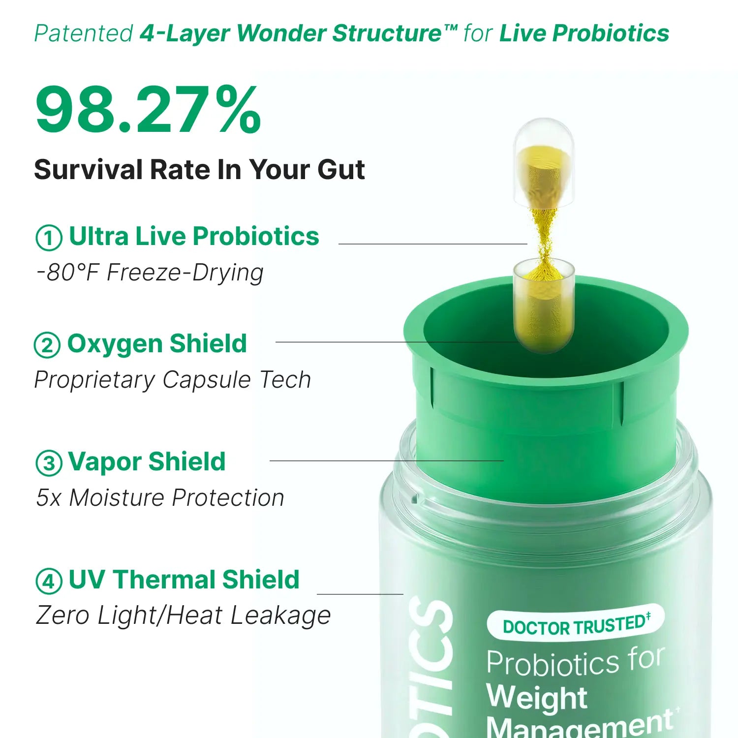 Green probiotic container with text detailing survival rate and protective features on a white background