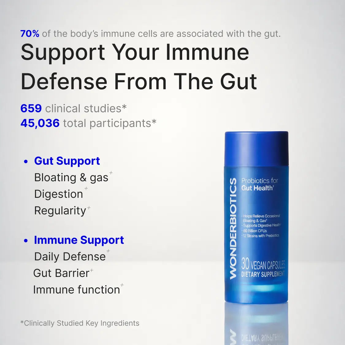 WonderBiotics Probiotics for Gut Health bottle with gut support and immune defense benefits
