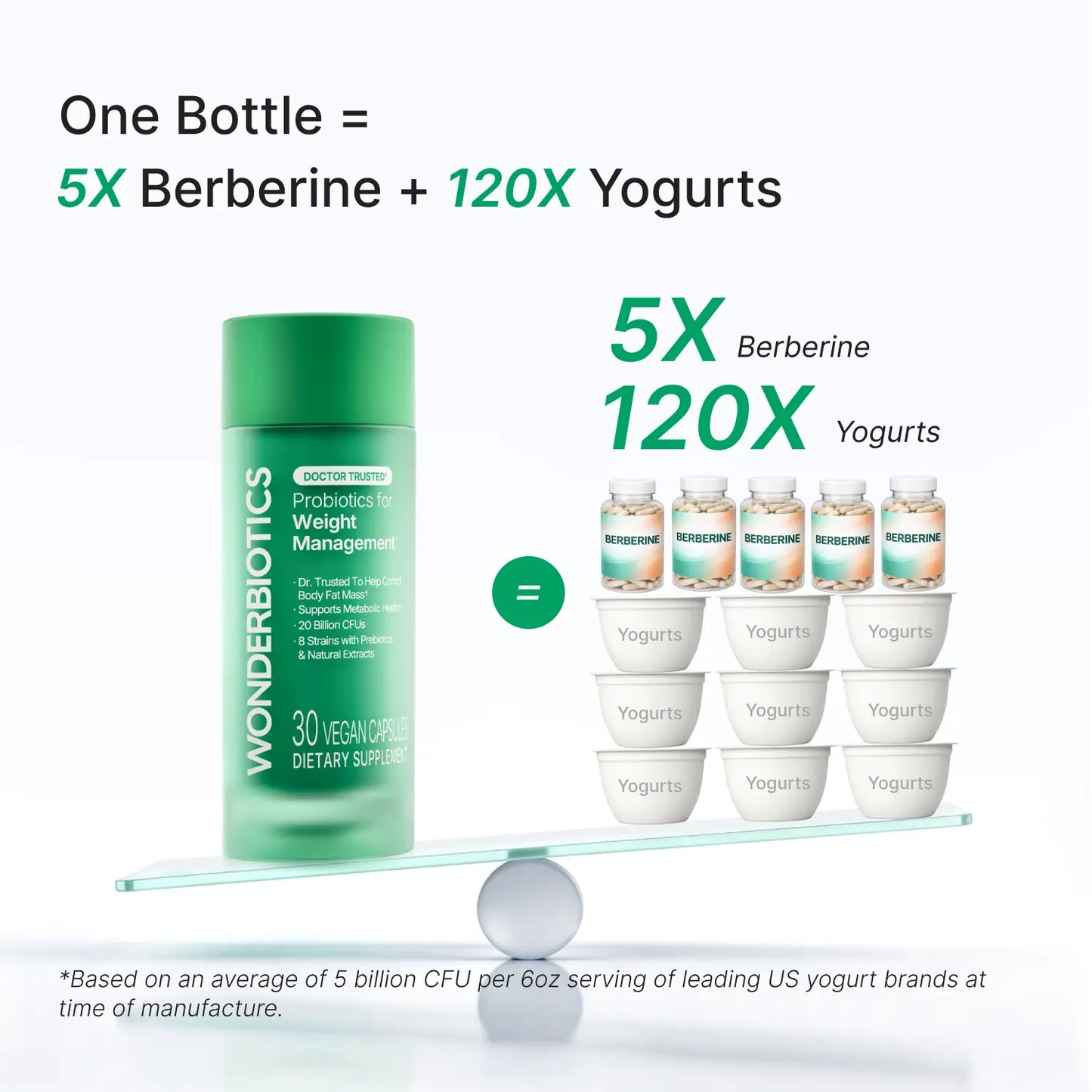 Probiotics for Weight Management