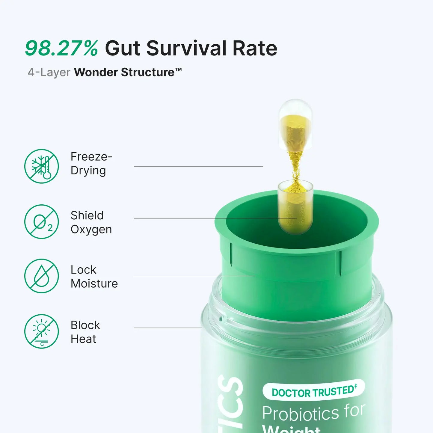Probiotics for Weight Management