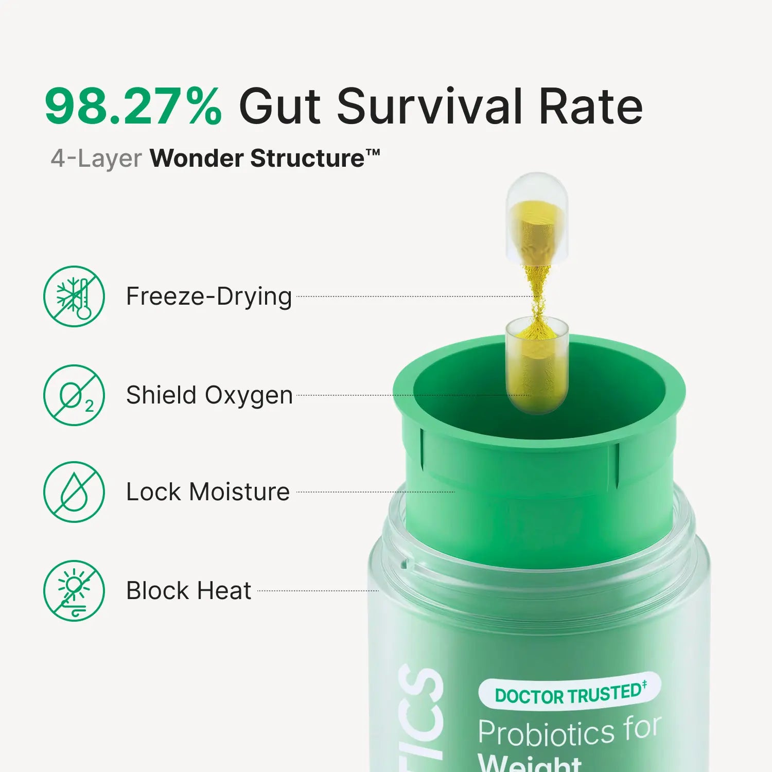 WonderBiotics product benefits comparison image 3.2.