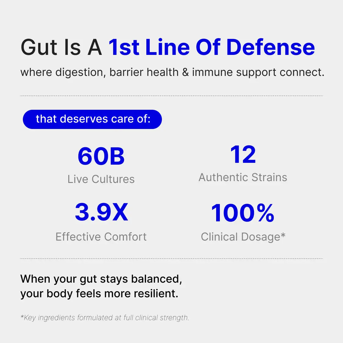 WonderBiotics Probiotics for Gut Health gut defense facts with live cultures and authentic strains