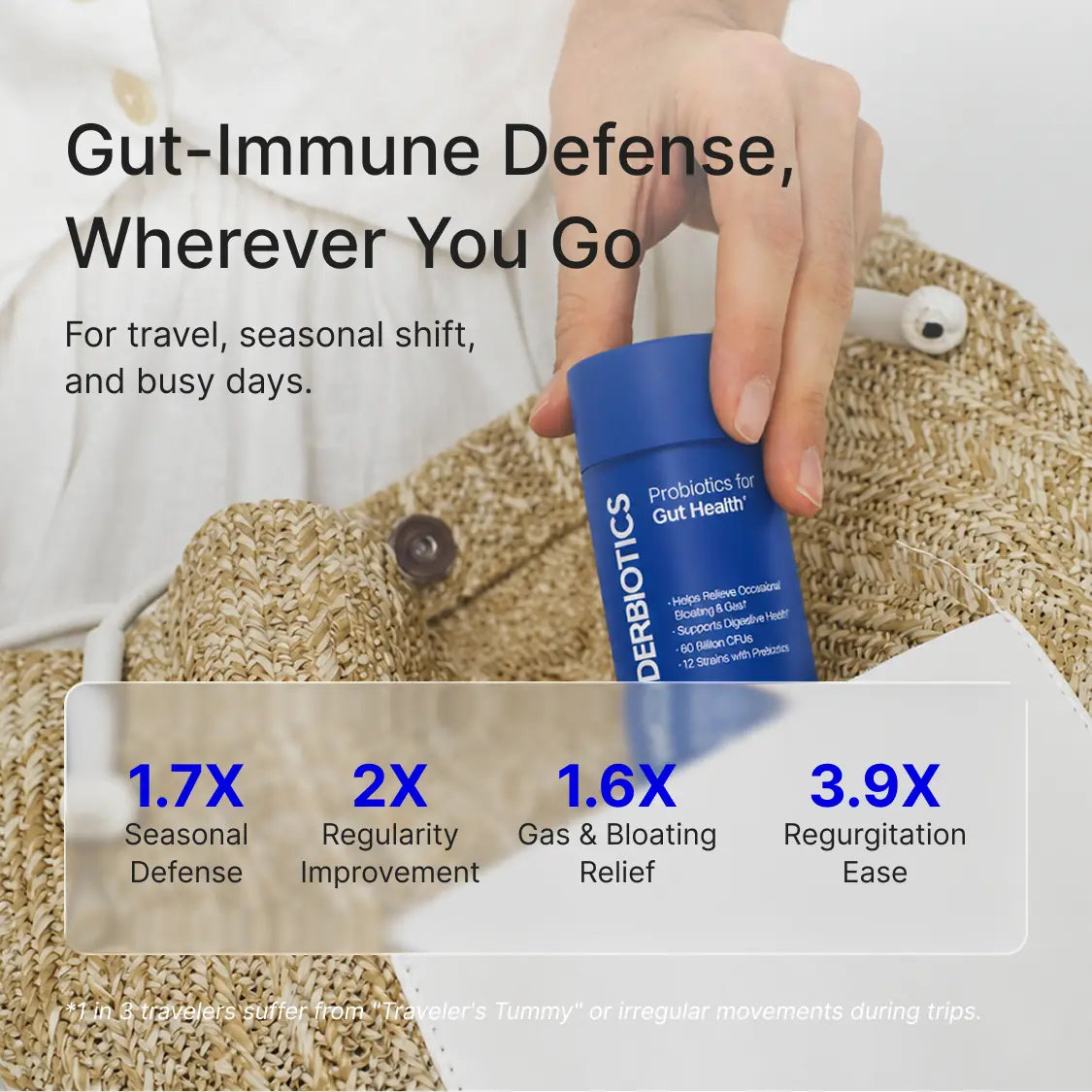 WonderBiotics Probiotics for Gut Health bottle for gut-immune defense wherever you go