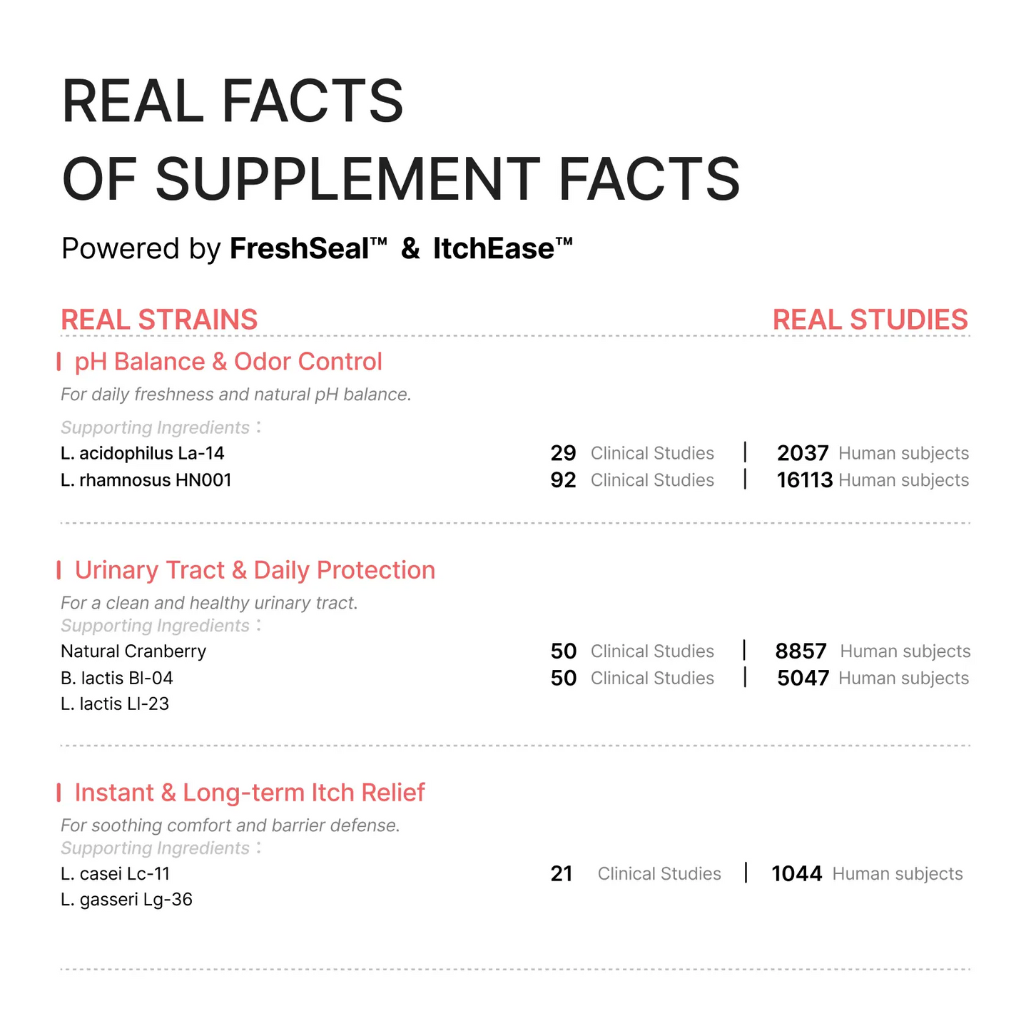 WonderBiotics product feature image 6.