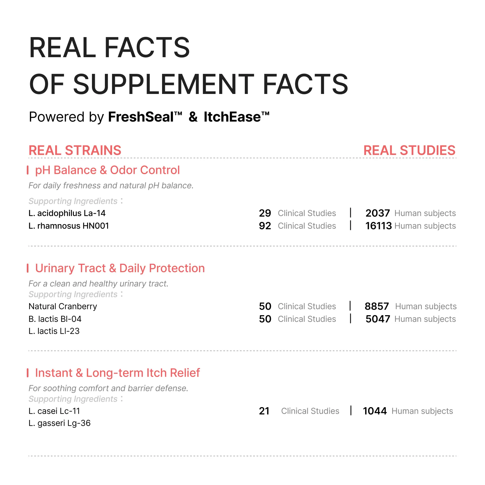 WonderBiotics product feature image 6.