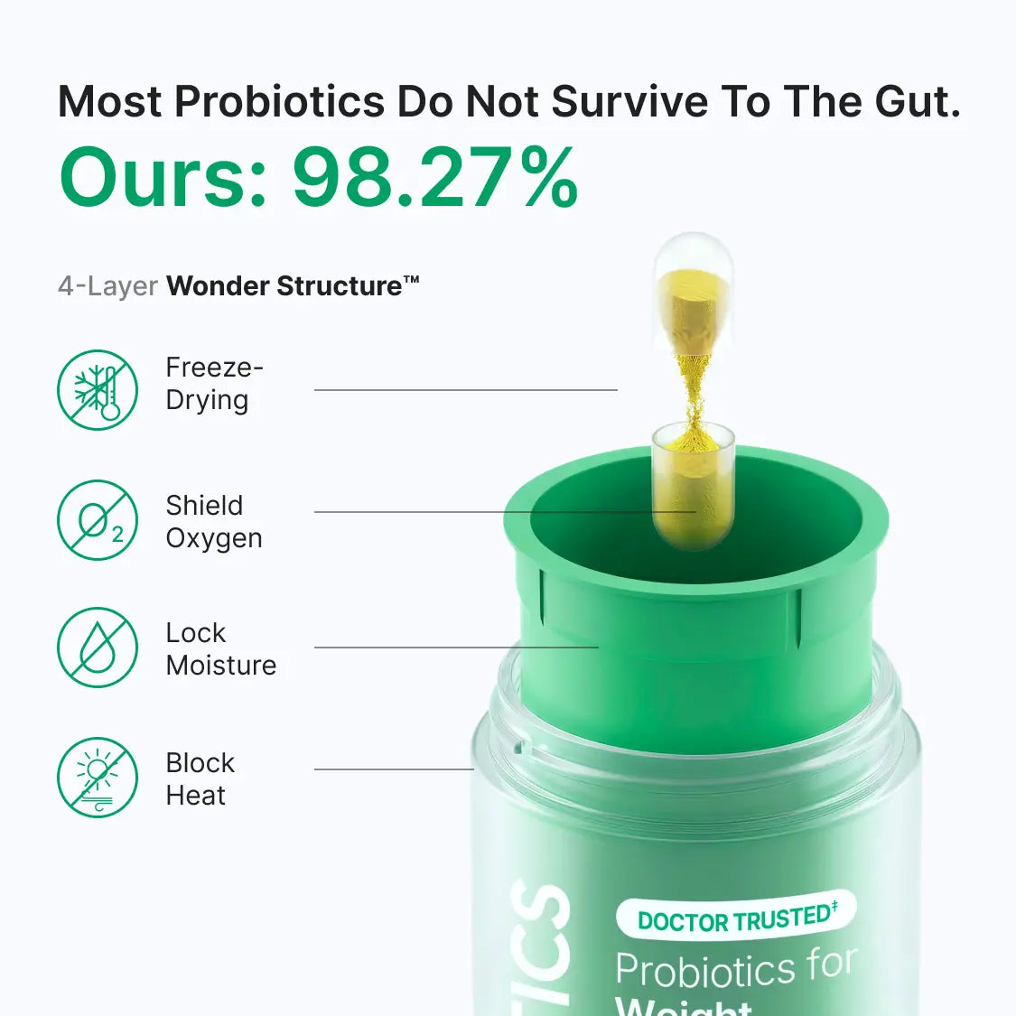 Probiotics for Weight Loss & GLP-1 Support