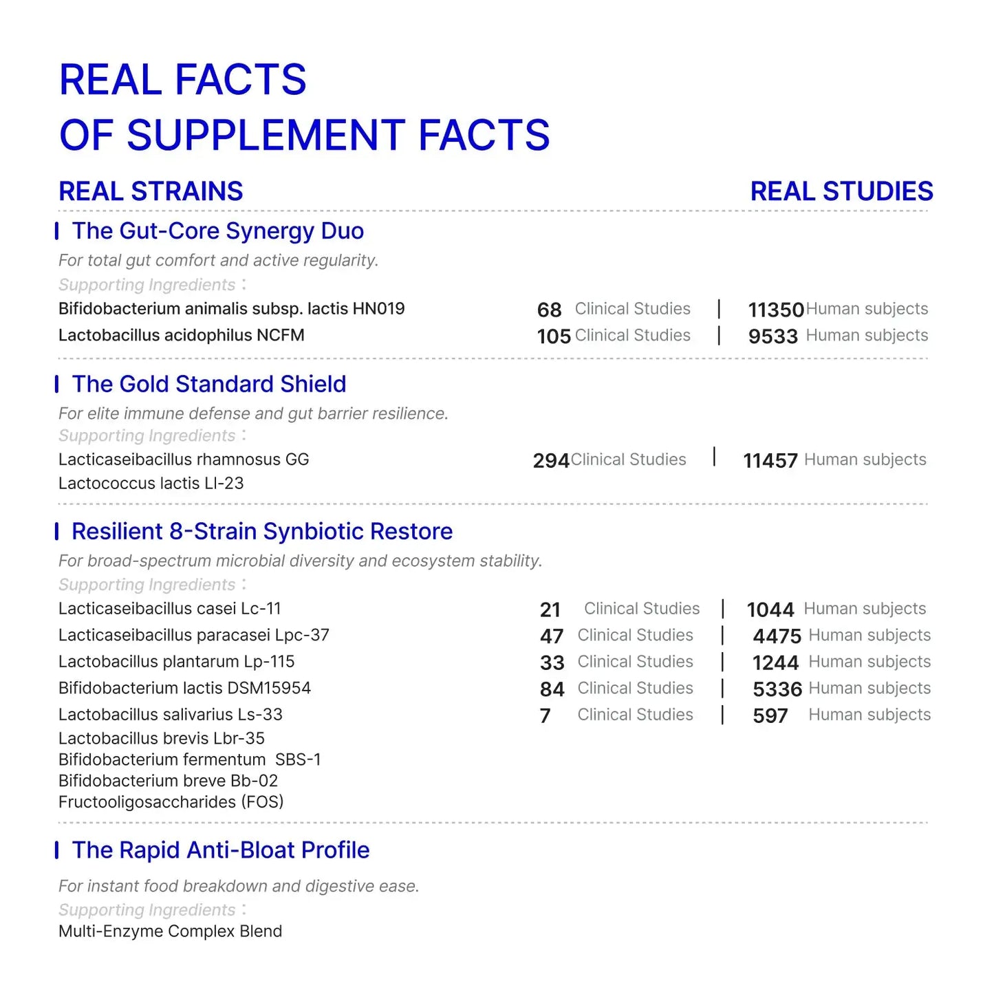 Probiotics for gut health supplement facts with real strains and studies.